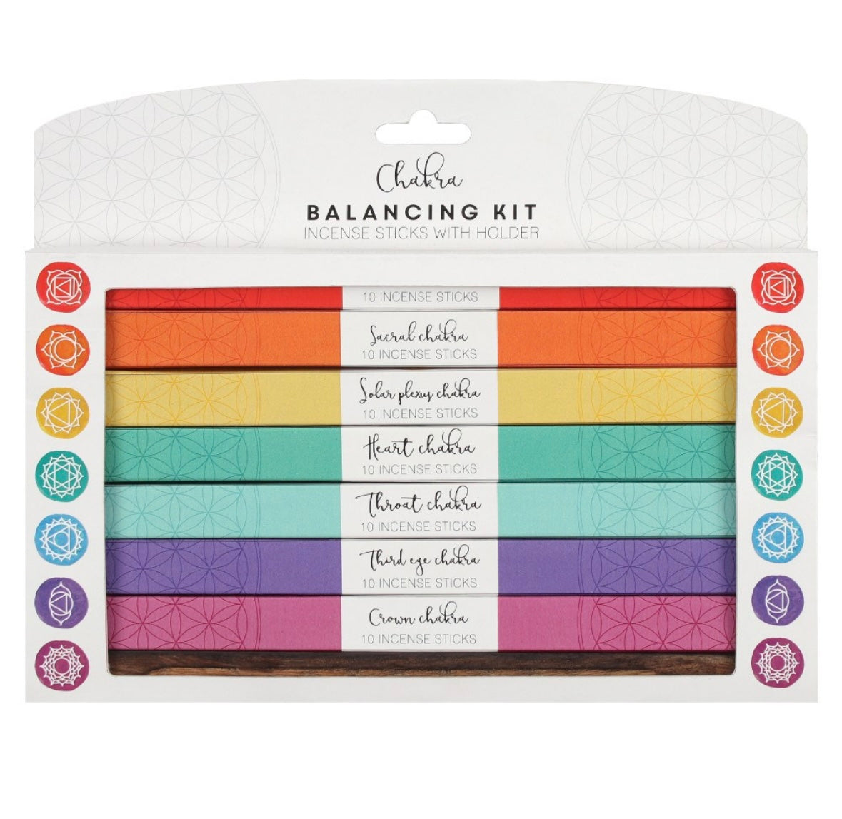 7 Chakra