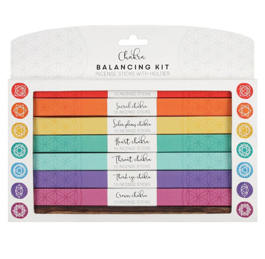 7 Chakra